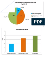 Grafico