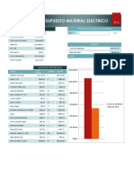 Presupuesto Sistema Electrico Residencial