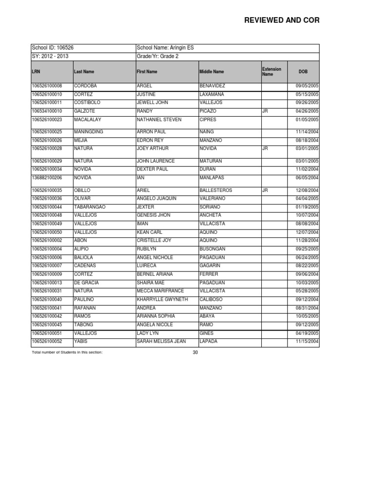 Reviewed and Corrected LRN School Register: School ID: 106526 School ...