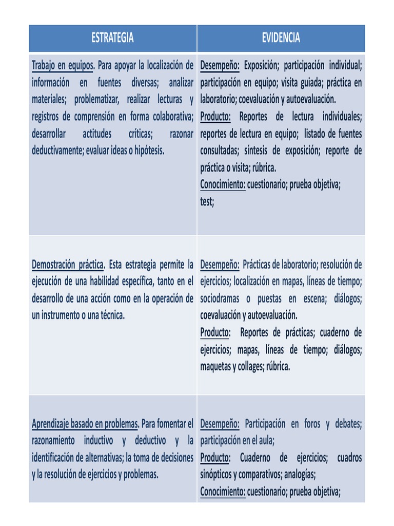 Estrategias de Aprendizaje Colaborativo | PDF | Lectura (proceso ...