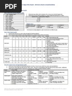 Download SW EotE Reference Sheets by albrackin SN206257081 doc pdf