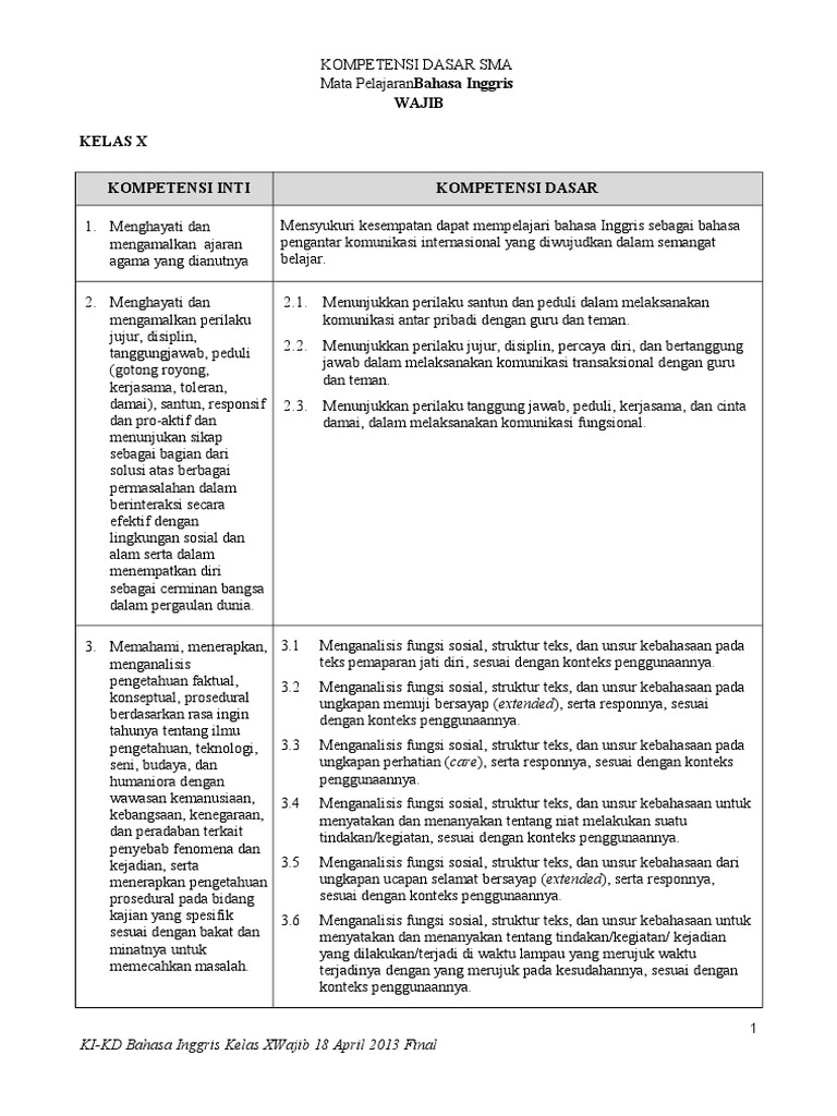 RPP BAHASA INGGRIS SMA KURIKULUM 2013 TERBARU