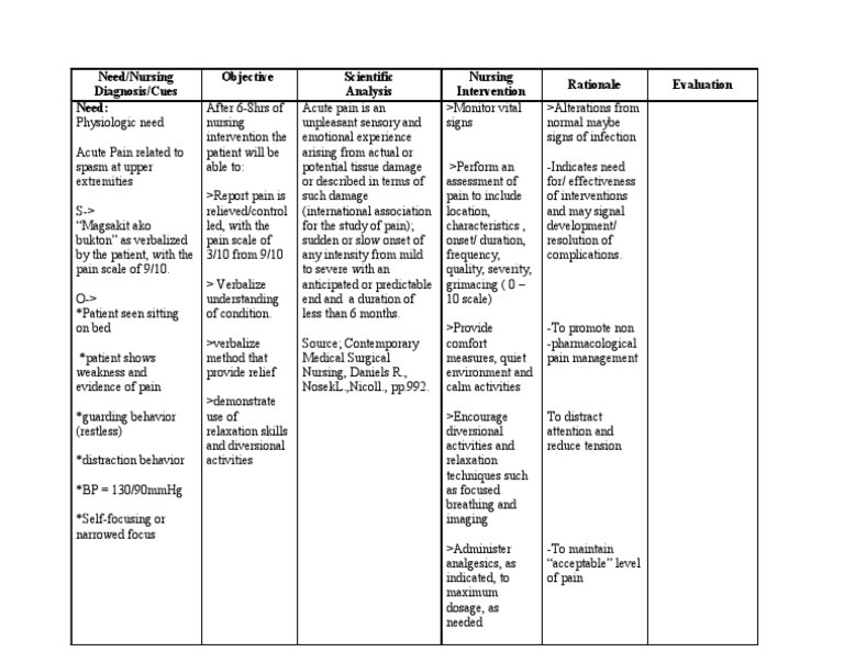 Ncp Acute Pain Pain Cognitive Science