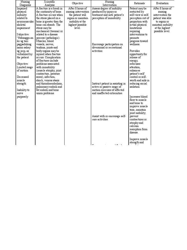 Nursing Care Plan for Fracture Management | PDF | Muscle | Thrombosis