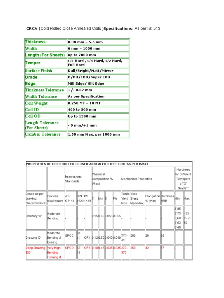 CRCA (Cold Rolled Close Annealed Coils) Specifications As Per Is PDF Rolling (Metalworking