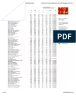 Classifica Indici Mondiali