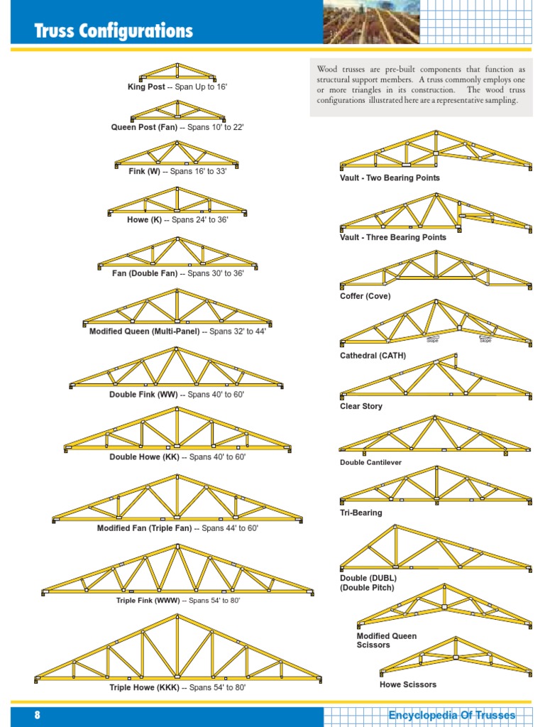 Truss Configurations and Spans Overview | PDF