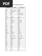 List of Irregulars Verbs in English: Infinitive Past Simple Past Participle