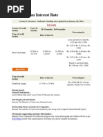 Car Loan Interest Rate