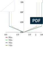 DIgSILENT Vol - Dep - WIND TURB Capability Curve