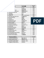 Mai Ke Shi 2013 Price List PDF