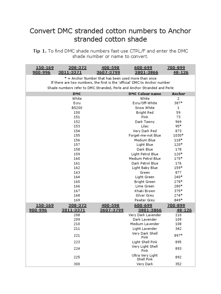 Convert DMC Stranded Cotton Numbers to Anchor Stranded Cotton Shade