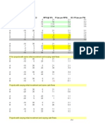 PI Simulations