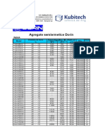 Agregate Semiermetice Dorin