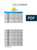 Compresoare Ermetice Temperaturi Inalte