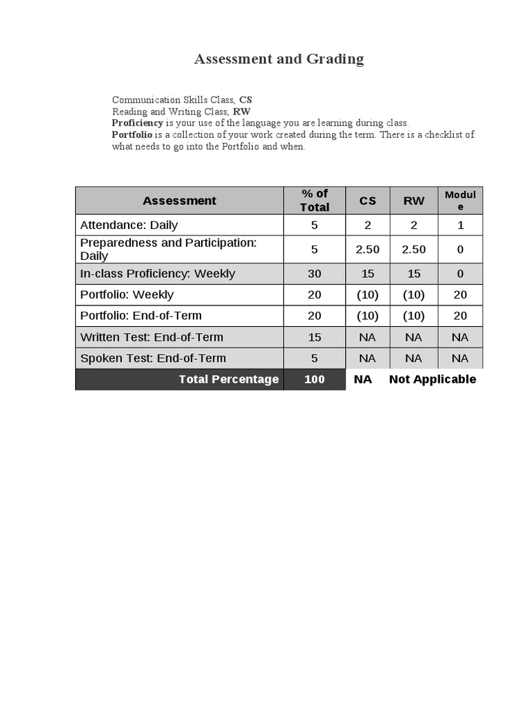 Language Proficiency Assessment Guide | PDF | Further Education