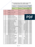 Danh Sach KH Trung Thuong Khuyen Mai Topup - T10 - Cong Bo KH