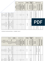 Matriz de Riesgos