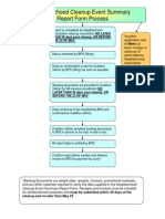 Cleanup Final Report Flow Chart 2013-14