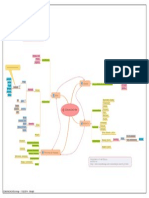 Comunicación: Esquema