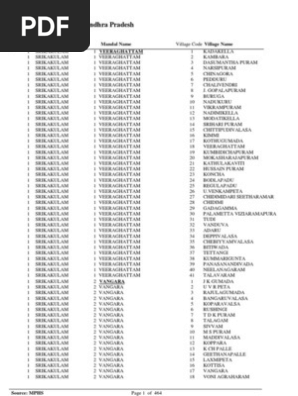 Andhra Pradesh Villages List