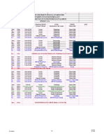 Pathophys Schedule
