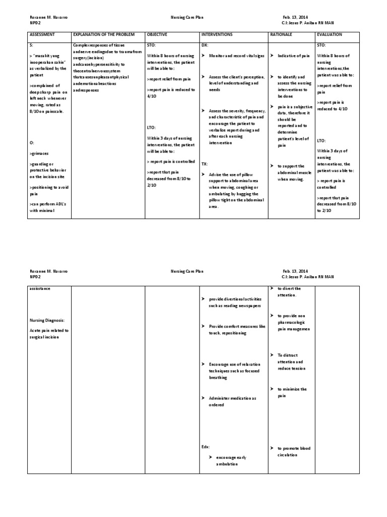 Ncp Acute Pain Pdf Pain Nursing