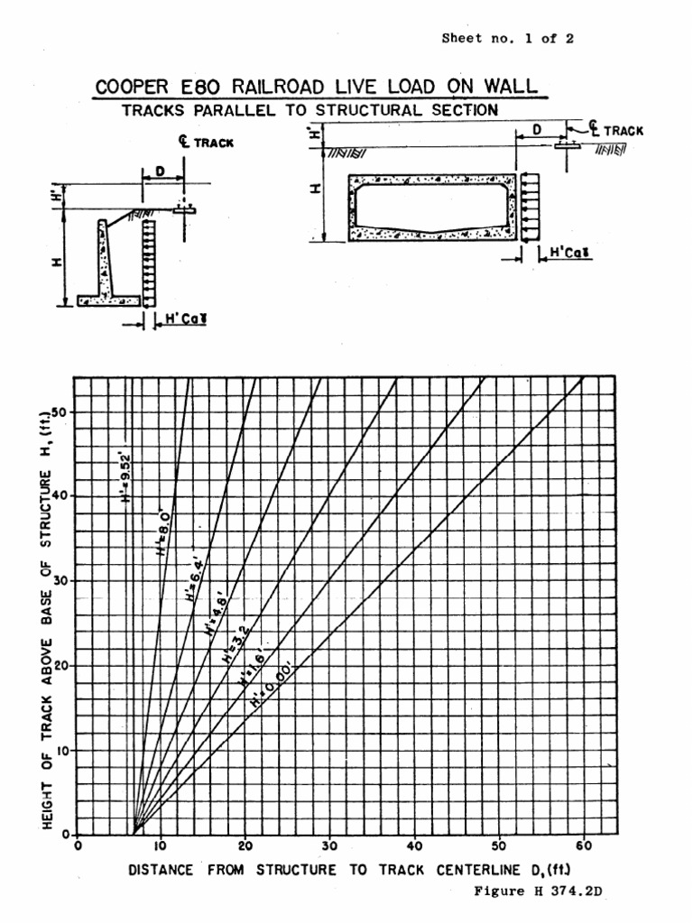Cooper E80 Load Calculation Guide | PDF | Mechanical Engineering ...