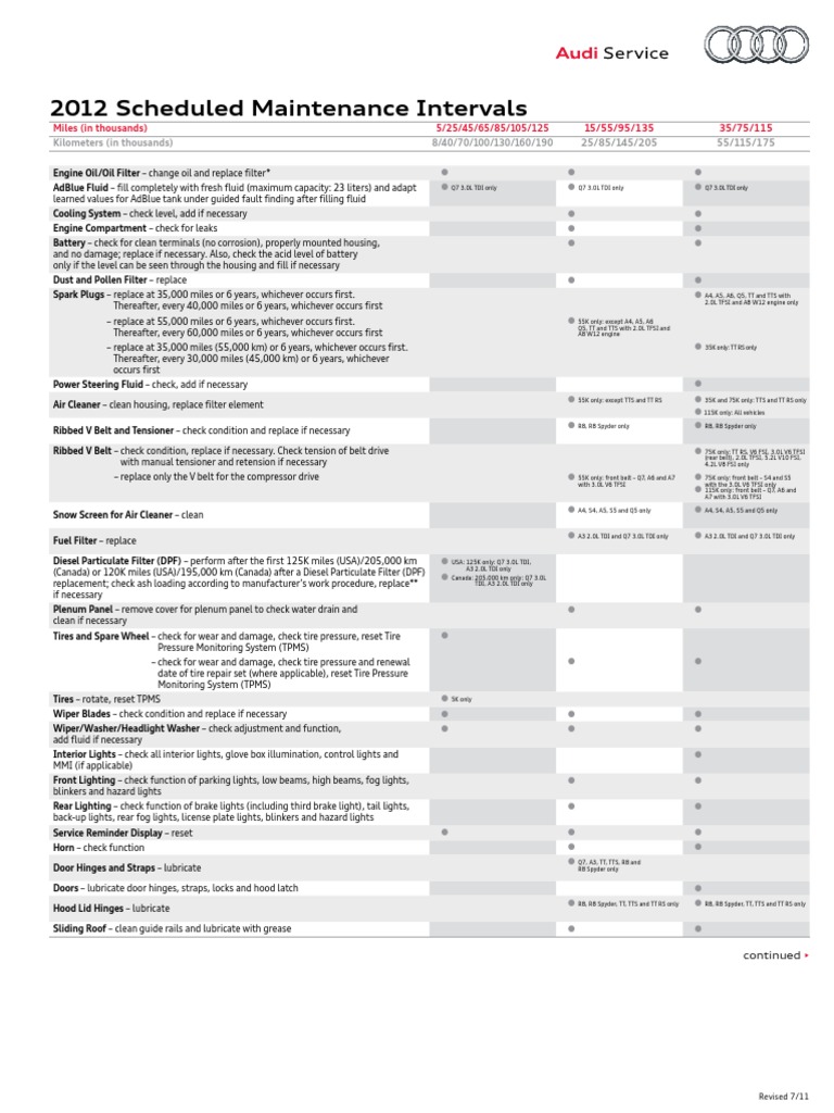 Audi Maintenance Schedule Model Year 2012 PDF Manufactured Goods Vehicles