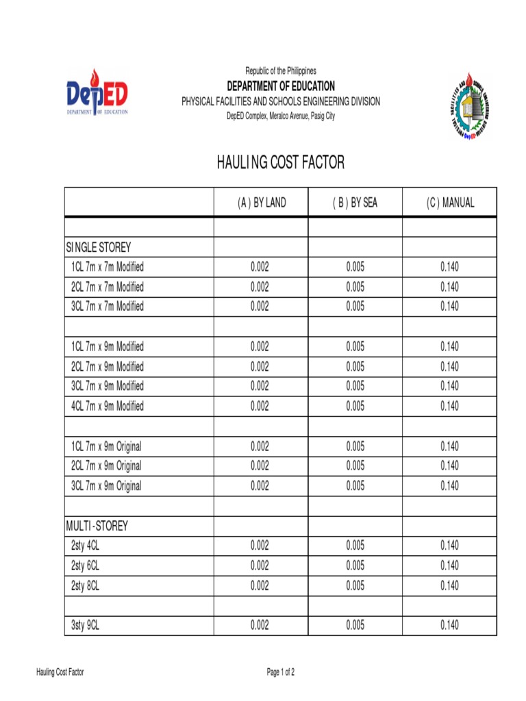 Hauling Cost Calculation Guide | PDF