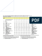 Importaciones de Mercancia 