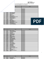 Lampiran Pengumuman Hasil Tes Cpns Kota Surabaya Tahun 2013