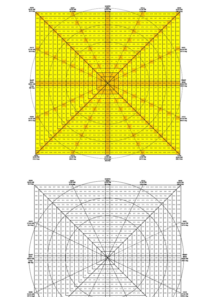 Gann Master Chart | PDF