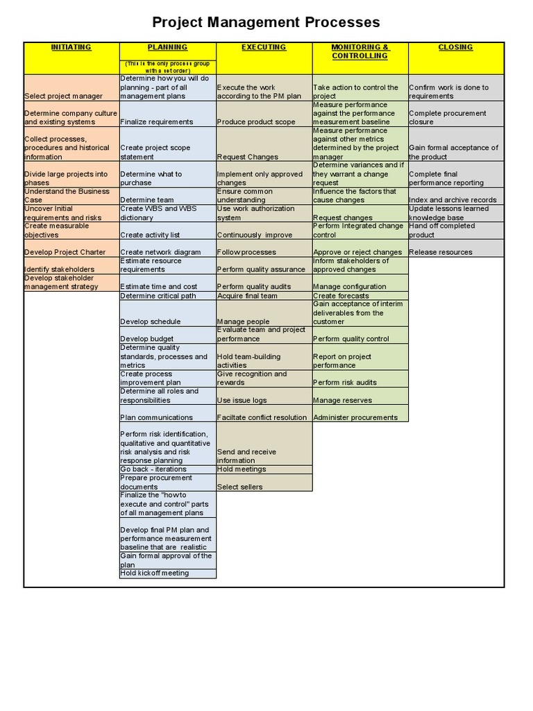 Mulcahy Project Management Process Chart