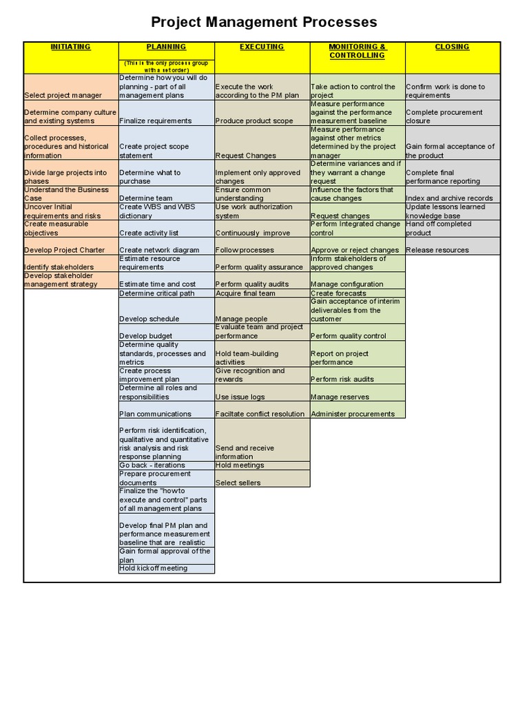 Mulcahy Process Chart 8th Edition