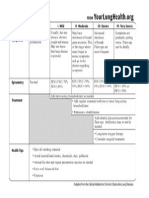 Stages of COPD