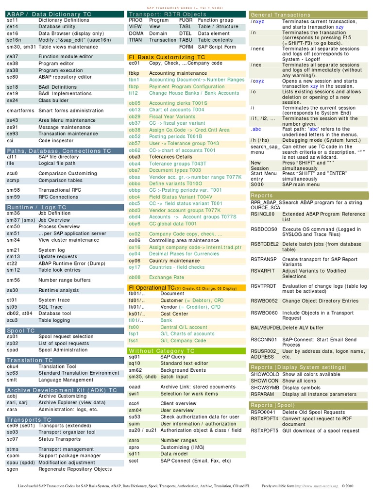 sap-transactions-list-databases-data-management