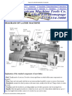 Diagram of A Lathe With Explanantion of Components