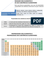 A Tabela Periódica - Periodicidade das propriedades