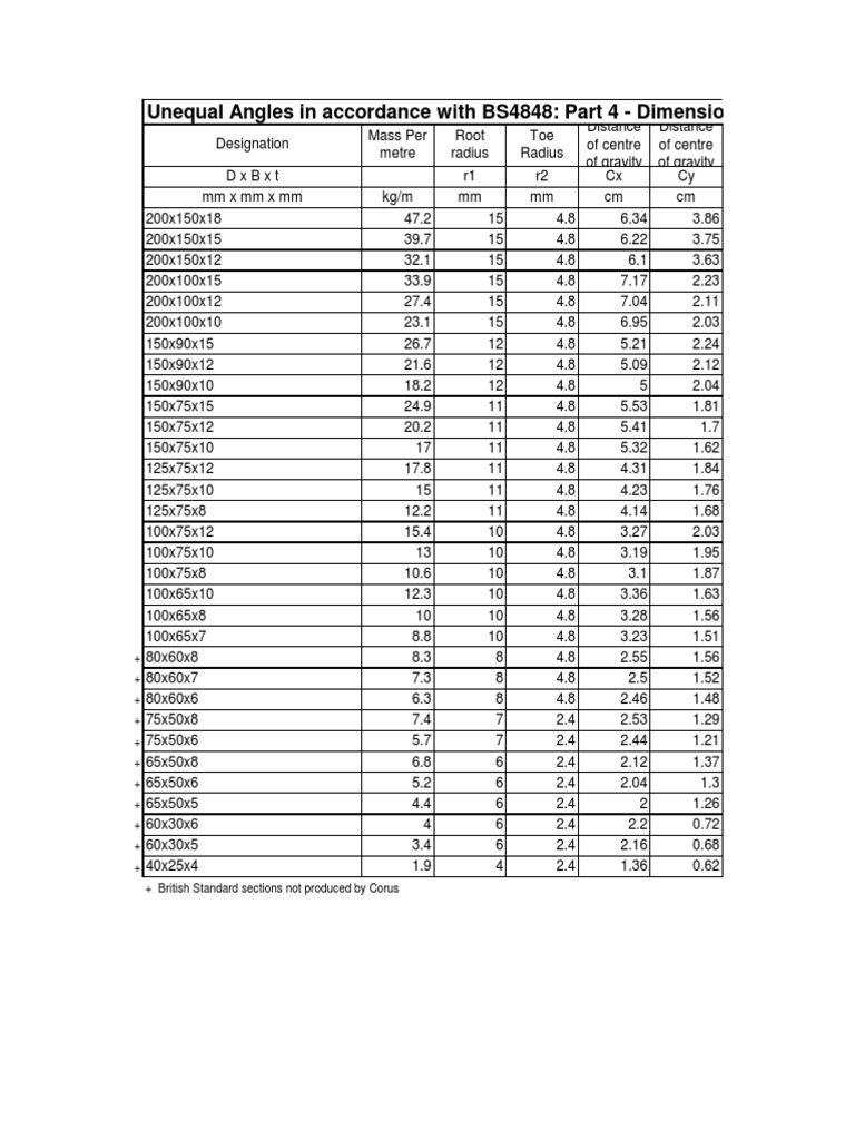 Unequal Angles in Accordance With BS4848-SECTION - PROPERTIES | PDF ...