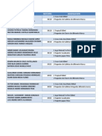 Asignaciones