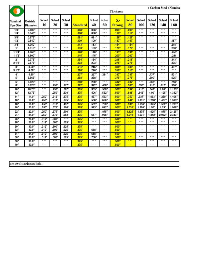 Carbon Steel Pipe Schedule | PDF | Technology & Engineering