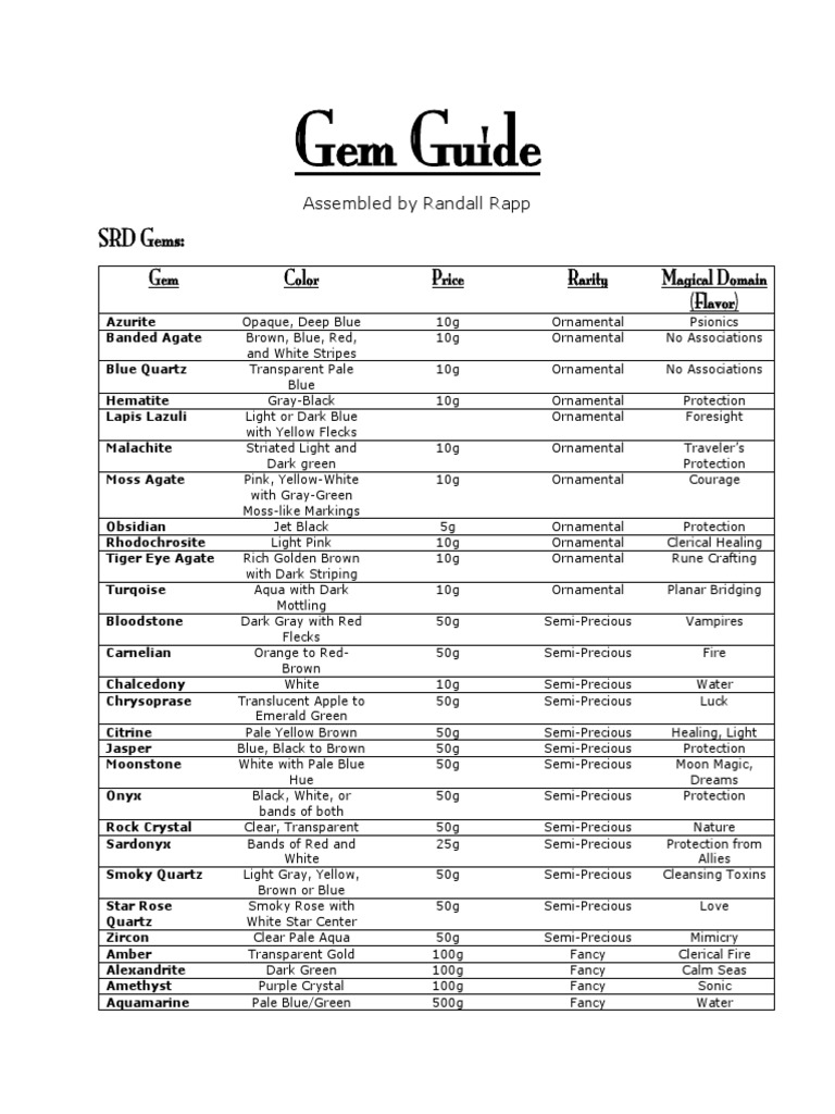 D&D 3.5 Gem Guide PDF Gemstone Quartz