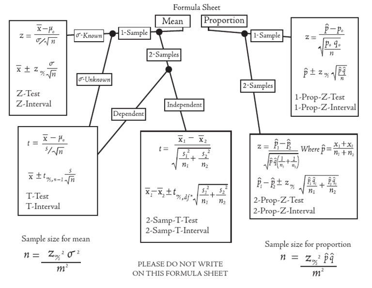 Statistics Formula Reference Sheet | PDF