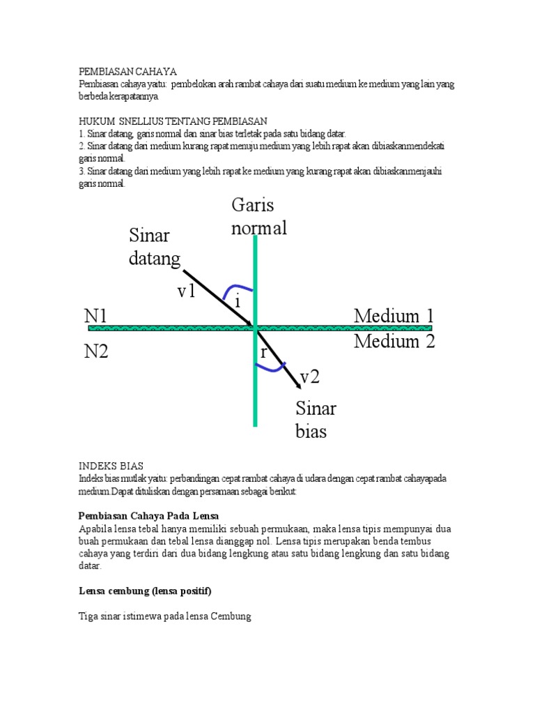 Sinar Datang Garis Normal V1 Pembiasan Cahaya Pada Lensa