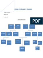 Arbol Genealogico.docx