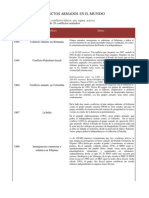 (201840678) Conflictos Armados en El Mundo