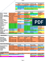 Chess Repertoires