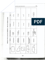 Formulas de Perimetro y Area