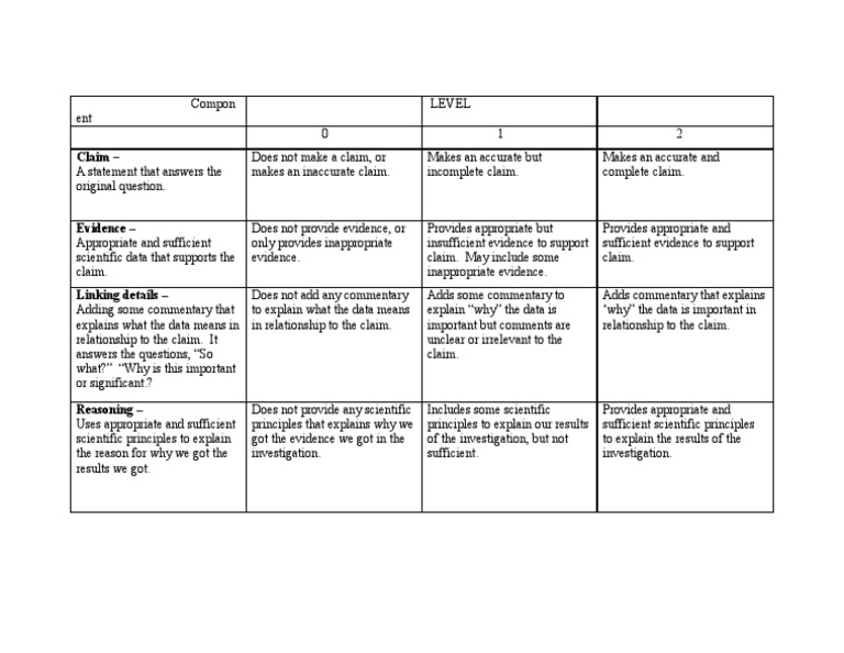 rubrics for essay in science